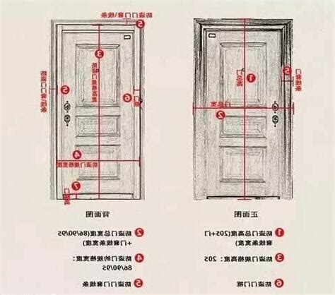 門 寬度|【標準門尺寸】認識標準門尺寸：輕鬆掌握房門規格